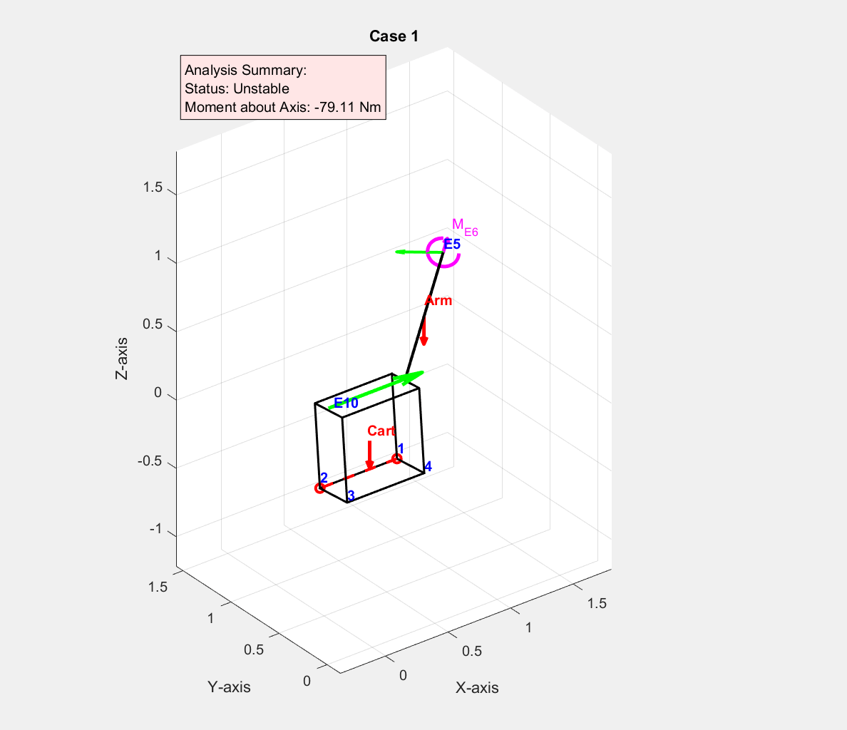 Stability tool 3D output