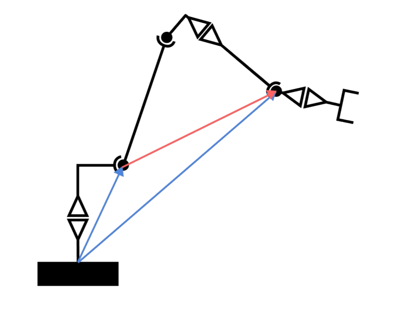 Kinematic skeleton of the arm with the shoulder-to-wrist triangle drawn in