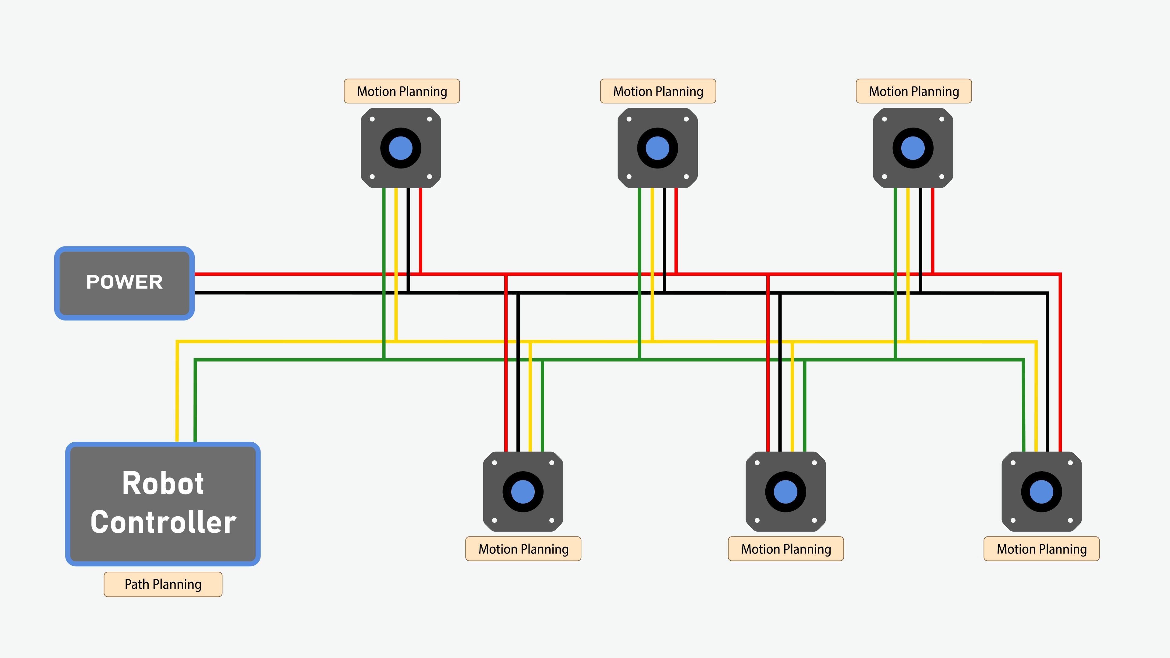 Diagram of the CAN bus wiring with every joint on one shared bus